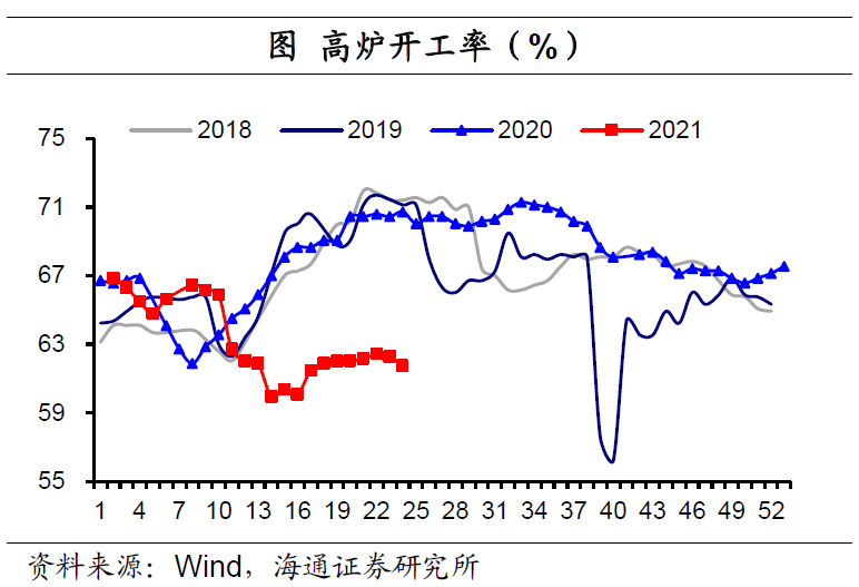 钢材库存管理软件_钢材库存管理系统_钢材库存管理