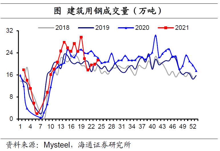 钢材库存管理软件_钢材库存管理系统_钢材库存管理