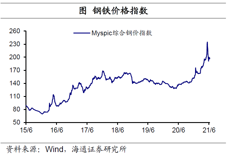钢材库存管理_钢材库存管理系统_钢材库存管理软件