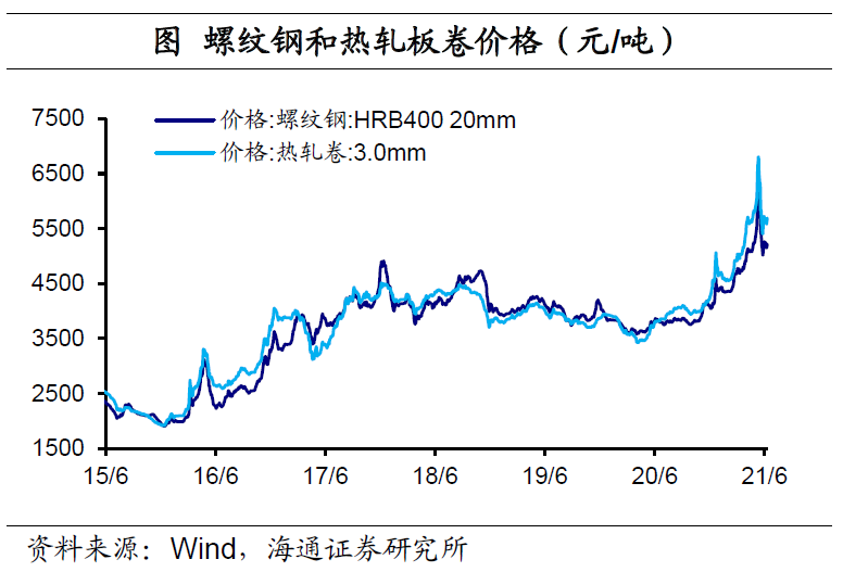 钢材库存管理_钢材库存管理系统_钢材库存管理软件