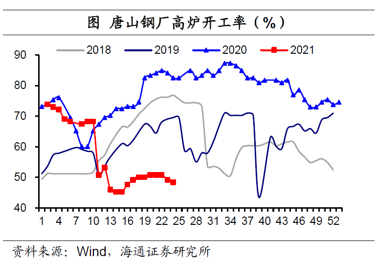 钢材库存管理系统_钢材库存管理软件_钢材库存管理