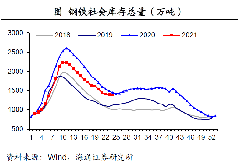 钢材库存管理软件_钢材库存管理_钢材库存管理系统