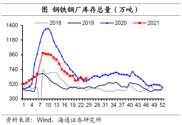 钢材库存管理系统_钢材库存管理软件_钢材库存管理