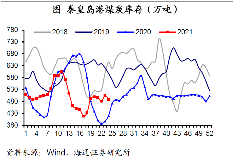 钢材库存管理_钢材库存管理软件_钢材库存管理系统