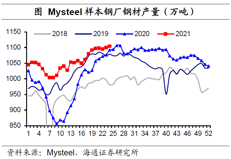 钢材库存管理系统_钢材库存管理_钢材库存管理软件
