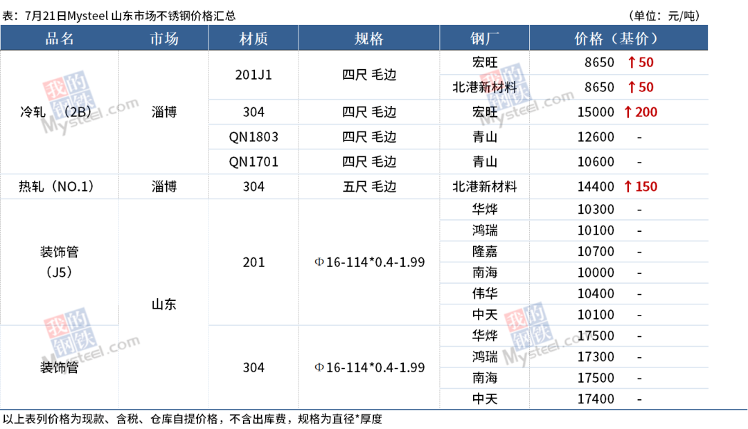 2022年钢材价格走势_钢材走势价格市场2023最新_2023钢材市场价格走势