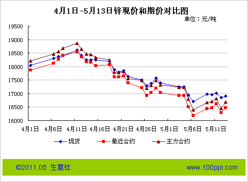 钢材价格走势2021_钢材走势价格市场2023最新_2023钢材市场价格走势