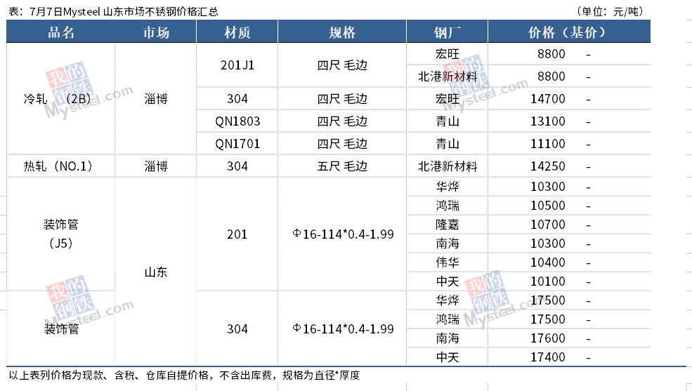 钢材走势价格市场2023最新_2023钢材市场价格走势_钢材价格走势2021