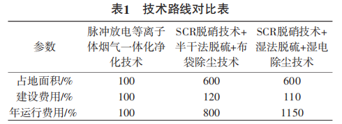 锅炉钢材消耗率是怎么回事_锅炉钢材_锅炉钢材质