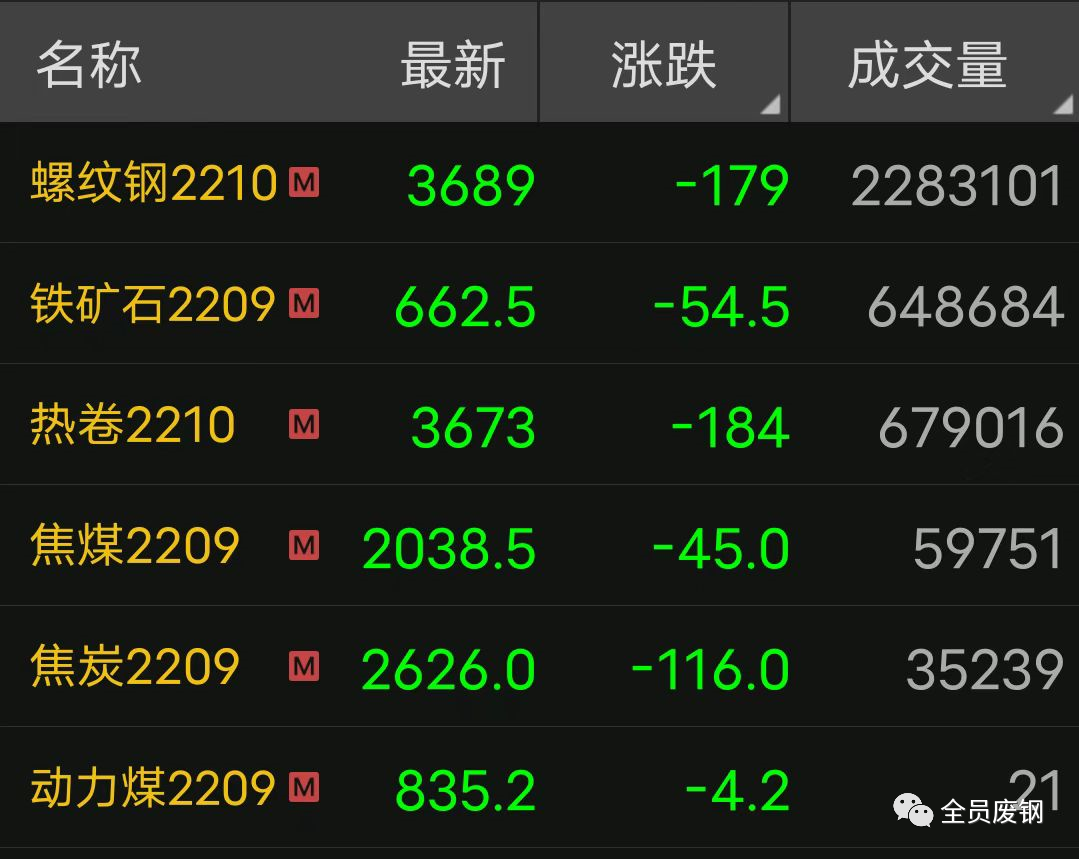 废钢铁回收价多少钱一吨2022_废钢铁收购价_废钢铁的回收价格