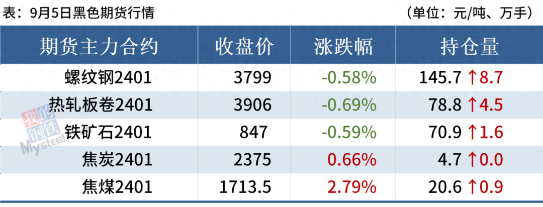 钢材最新报价表_钢材的最新报价_旧钢材价格今日报价表大全图