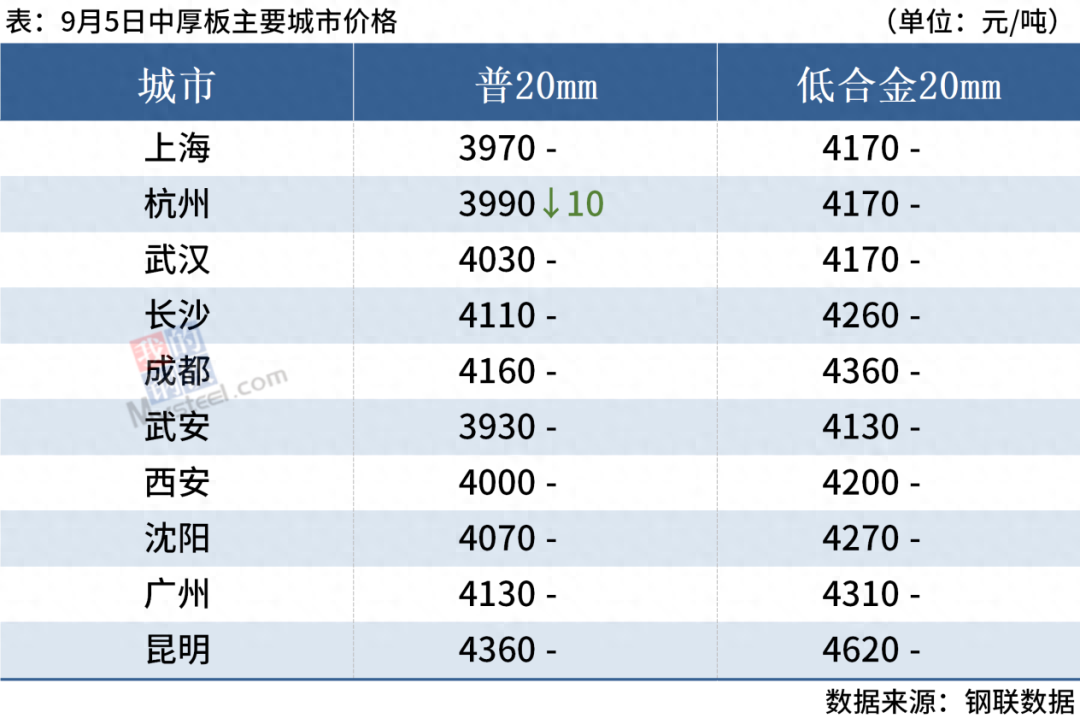 钢材最新报价表_钢材的最新报价_旧钢材价格今日报价表大全图