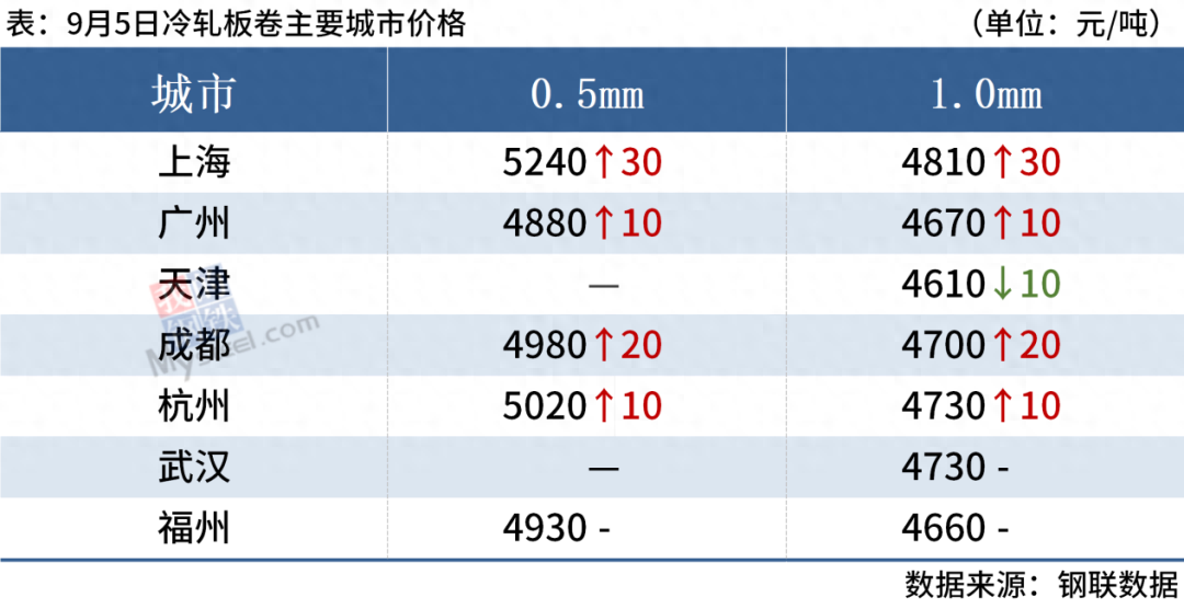 旧钢材价格今日报价表大全图_钢材的最新报价_钢材最新报价表