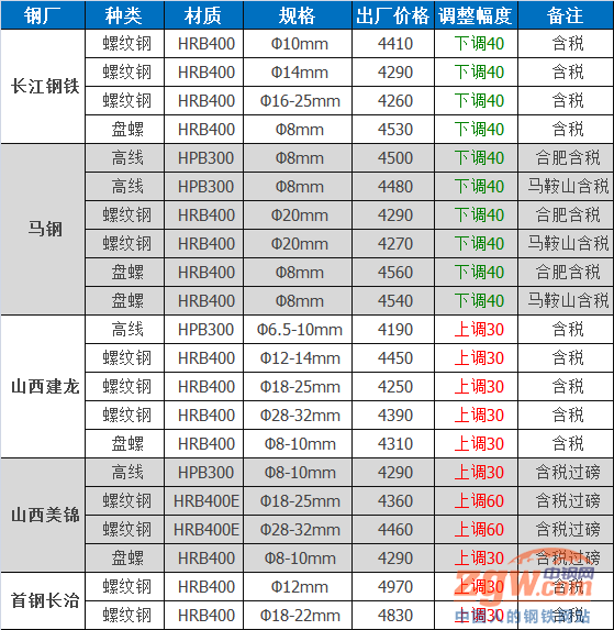 废钢最新行情走势整理_废钢价格最新走势图_废钢价格最新行情走势 新闻
