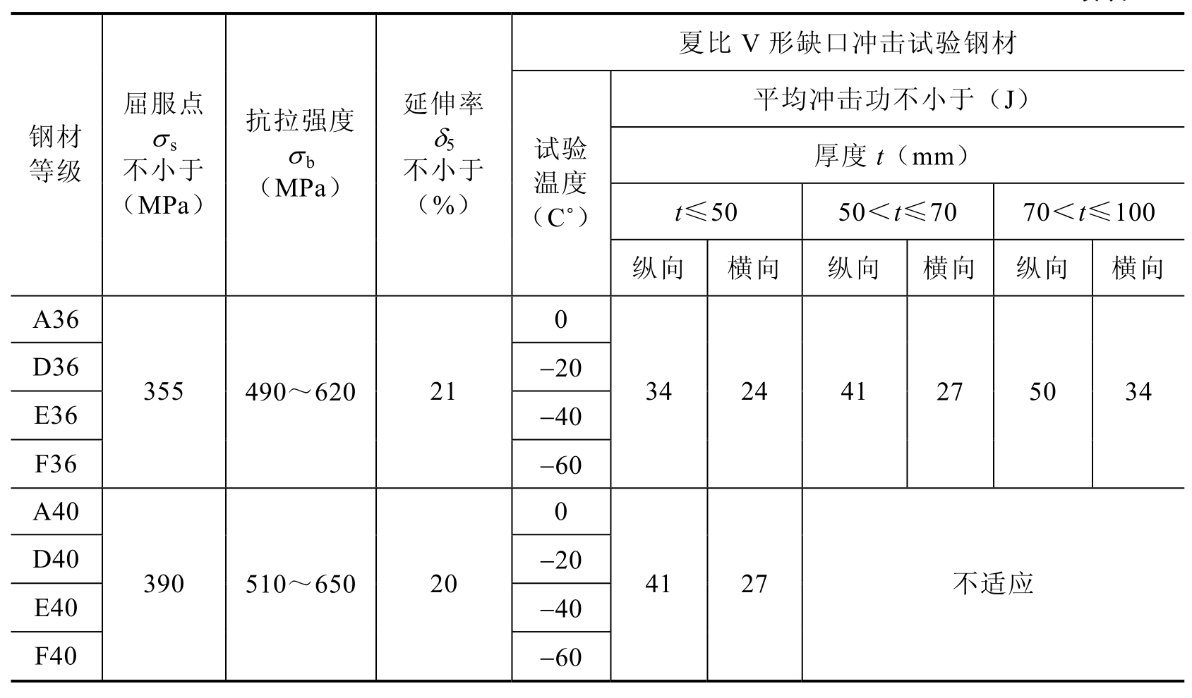 什么是钢材的冷拉时效_钢材进行冷拉处理_经冷拉时效处理的钢材其特点是