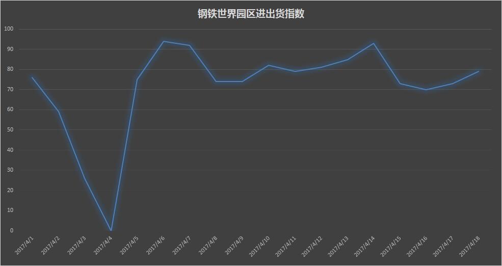 2023钢材价格走势图_钢材走势图价格2023最新_钢材走势图价格2023年