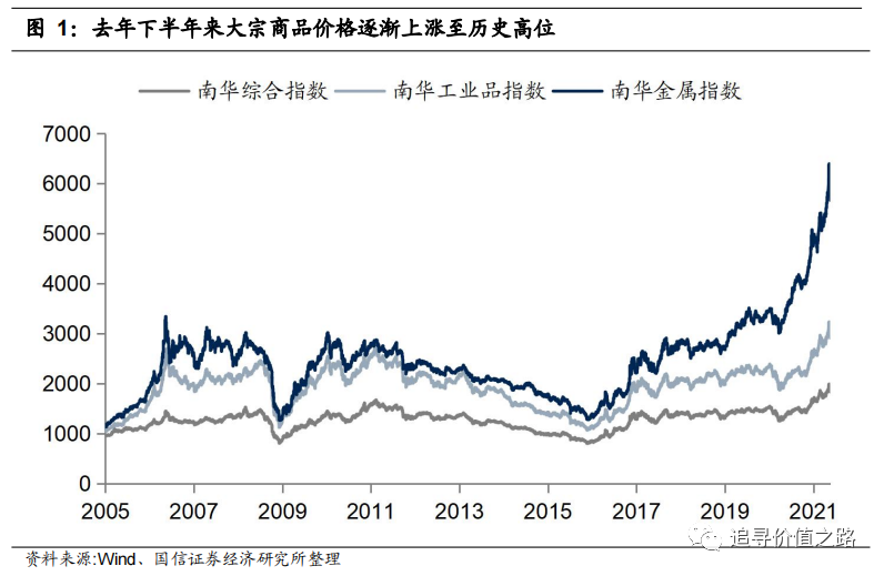 钢材涨价原因分析_原因钢材涨价是什么意思_钢材涨价是什么原因