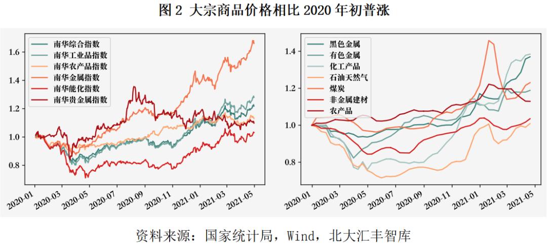 原因钢材涨价是什么意思_钢材涨价原因分析_钢材涨价是什么原因