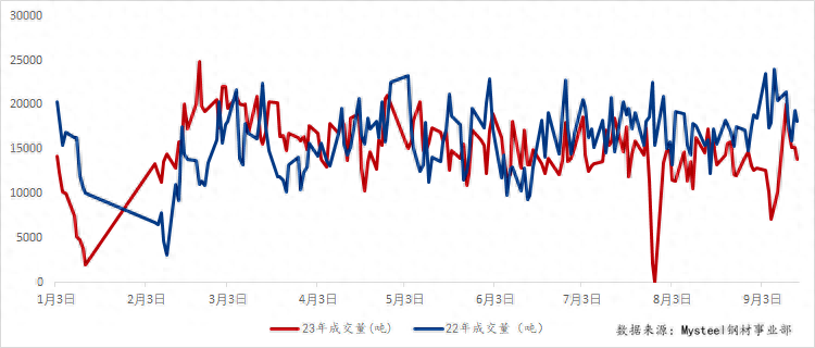 钢材的行情走势_钢材价格行情最新报价走势图_钢材价格实时走势图