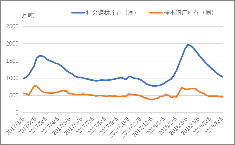 钢材价格行情最新报价走势图_钢材的行情走势_钢材价格实时走势图