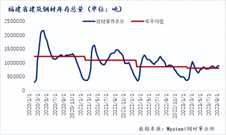 钢材的行情走势_钢材价格实时走势图_钢材价格行情最新报价走势图