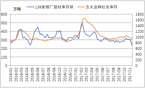 钢材的行情走势_钢材价格实时走势图_钢材价格行情最新报价走势图