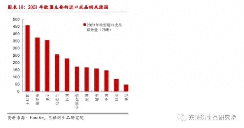 钢材出口贸易公司_进出口钢材贸易公司_钢材出口公司有哪些