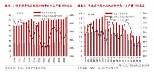 钢材出口贸易公司_钢材出口公司有哪些_进出口钢材贸易公司