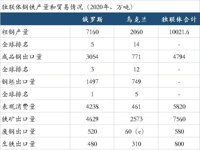 钢材出口贸易公司_钢材出口公司有哪些_进出口钢材贸易公司