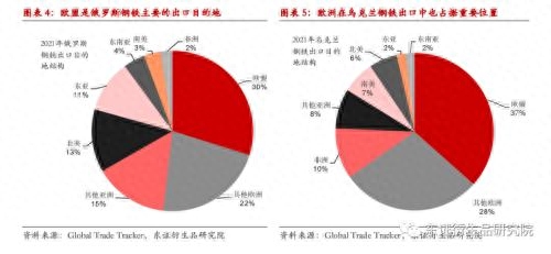 钢材出口公司有哪些_进出口钢材贸易公司_钢材出口贸易公司
