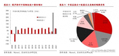 钢材出口贸易公司_进出口钢材贸易公司_钢材出口公司有哪些