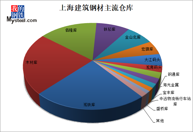 钢材涨价是什么原因_钢材涨价主要原因_专家分析钢材涨价原因