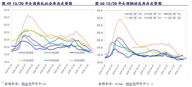 钢材涨价是什么原因_专家分析钢材涨价原因_钢材涨价主要原因