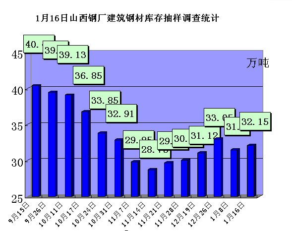 钢材涨价主要原因_钢材涨价是什么原因_专家分析钢材涨价原因