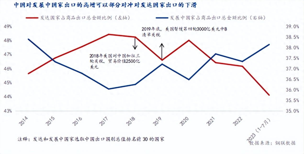 钢材名录出口企业排名_钢材名录出口企业名单_出口钢材企业名录