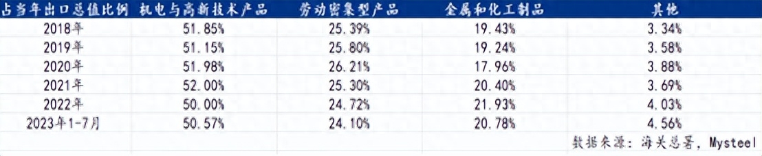 钢材名录出口企业名单_钢材名录出口企业排名_出口钢材企业名录