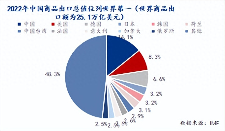 钢材名录出口企业排名_出口钢材企业名录_钢材名录出口企业名单