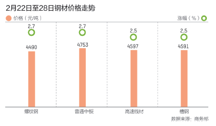 原因钢材涨价是什么意思_钢材涨价原因_钢材涨价是什么原因