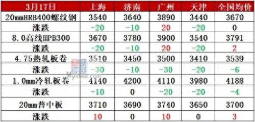 废钢价格多少钱一吨 97年_废钢价格多少钱一吨 97年_废钢价格多少钱一吨 97年