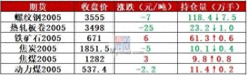 废钢价格多少钱一吨 97年_废钢价格多少钱一吨 97年_废钢价格多少钱一吨 97年
