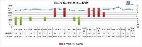 废钢价格多少钱一吨 97年_废钢价格多少钱一吨 97年_废钢价格多少钱一吨 97年