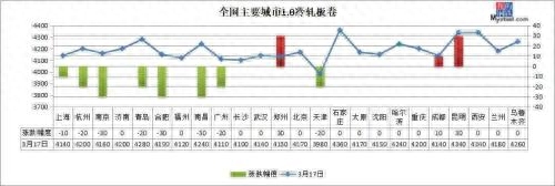 废钢价格多少钱一吨 97年_废钢价格多少钱一吨 97年_废钢价格多少钱一吨 97年