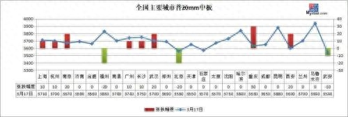 废钢价格多少钱一吨 97年_废钢价格多少钱一吨 97年_废钢价格多少钱一吨 97年