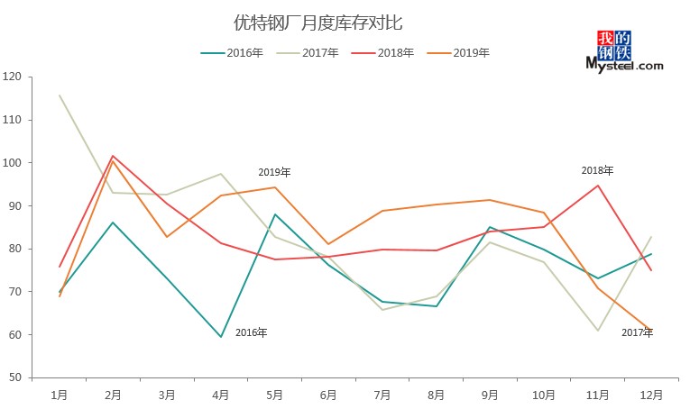 中钢协cspi钢材综合价格指数_myspic综合钢价指数_中国钢材综合价格指数