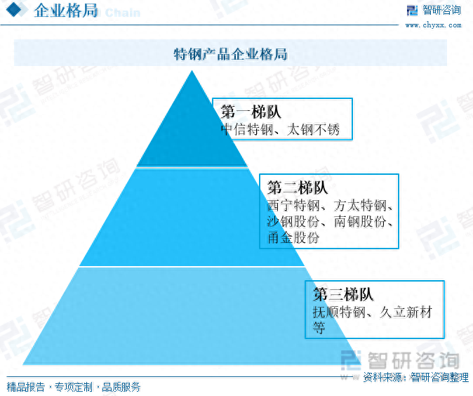 钢材出口企业排名_出口钢材企业名录_钢材名录出口企业名单