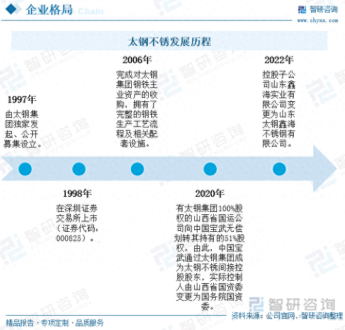 出口钢材企业名录_钢材出口企业排名_钢材名录出口企业名单