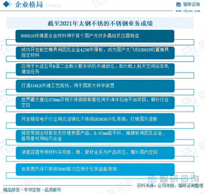 钢材名录出口企业名单_出口钢材企业名录_钢材出口企业排名