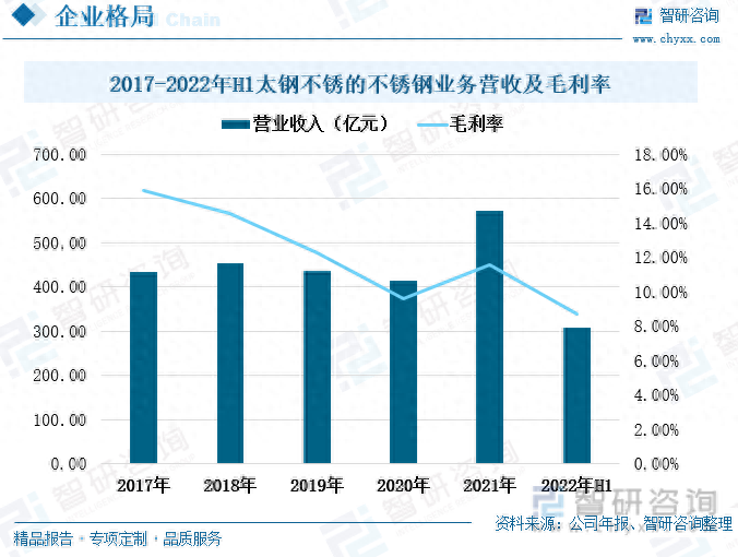 钢材出口企业排名_钢材名录出口企业名单_出口钢材企业名录