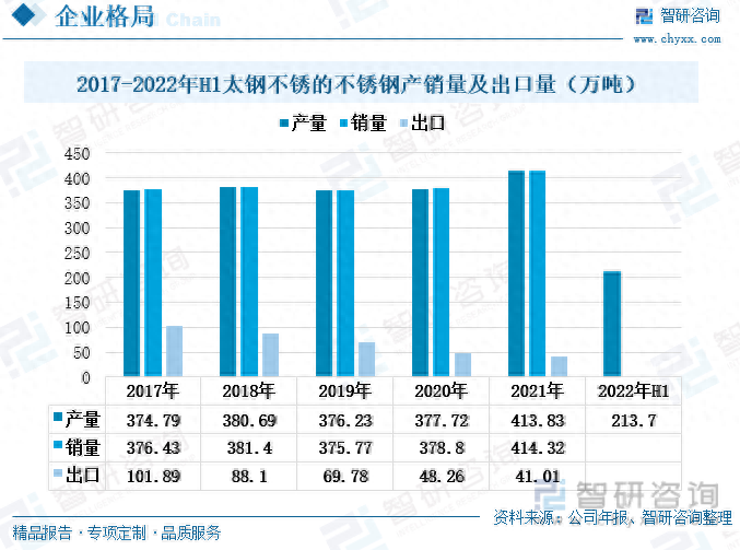 钢材名录出口企业名单_出口钢材企业名录_钢材出口企业排名