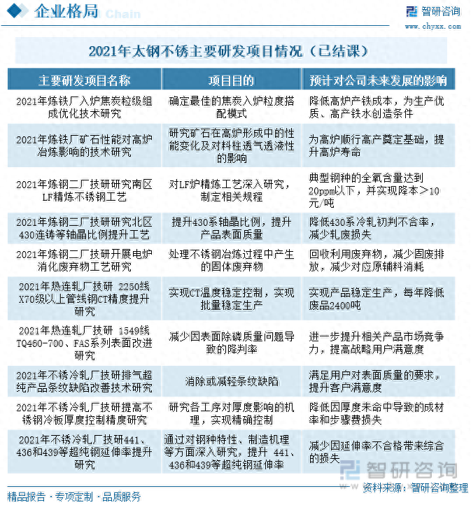 出口钢材企业名录_钢材出口企业排名_钢材名录出口企业名单